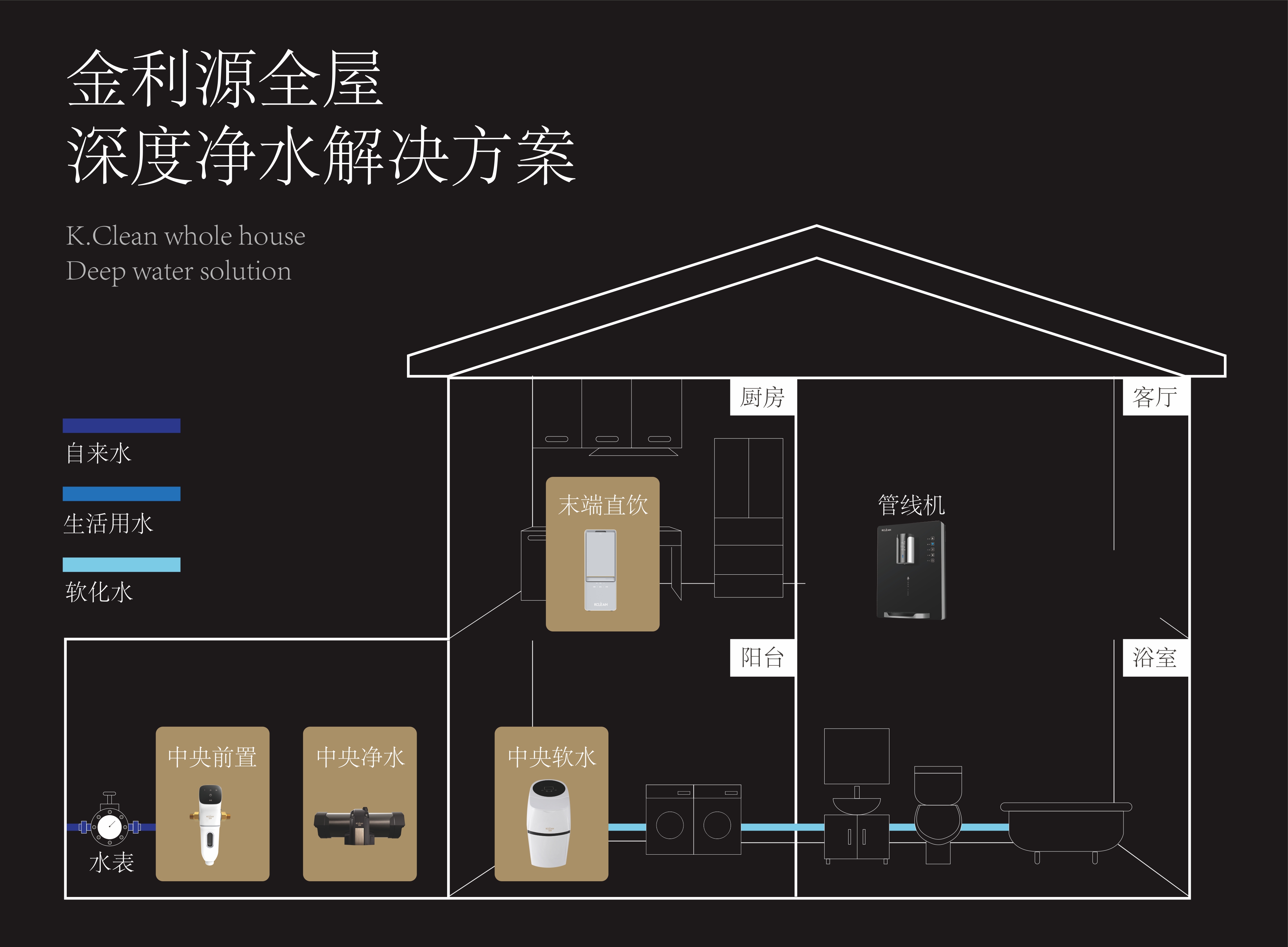 金利源：到底裝幾個凈水器，才能被稱為全屋凈水？