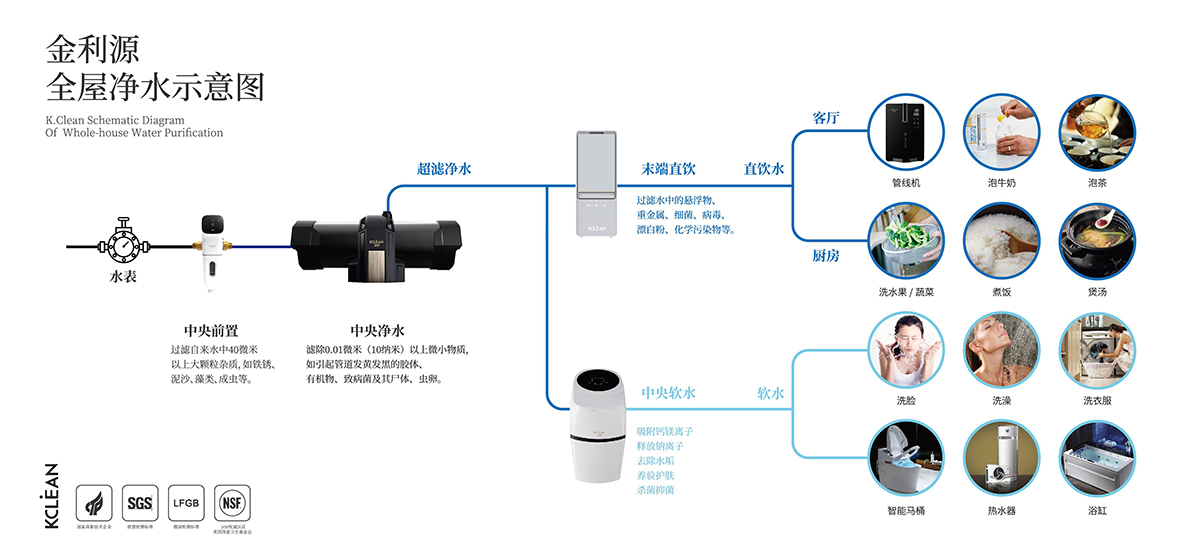 金利源，金利源凈水器，全屋凈水器品牌，凈水器十大品牌，凈水器代理，凈水器加盟，凈水器廠家，全屋凈水