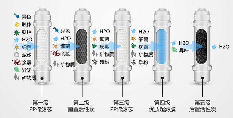 金利源，金利源凈水器，凈水器品牌，家用凈水器品牌，凈水器十大品牌，凈水器代理，凈水器加盟，凈水器廠家，凈水機，家用凈水器